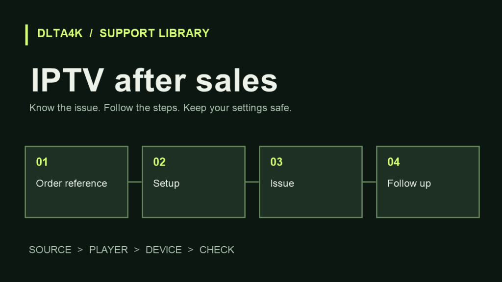 IPTV after sales: ماذا تراجع بعد أول تشغيل وكيف تطلب المساعدة