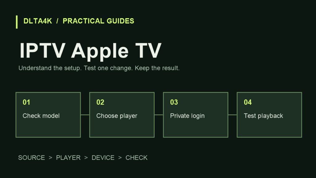 IPTV Apple TV: إعداد المشاهدة على Apple TV