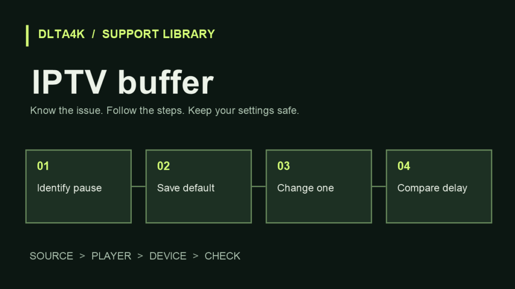 IPTV buffer: إعداد المخزن المؤقت للمشغل