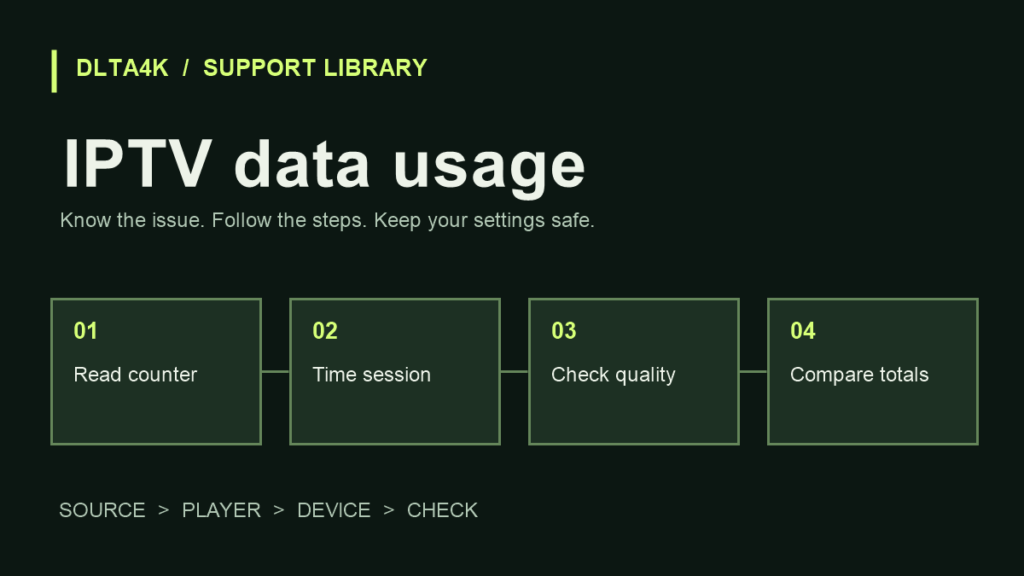 IPTV data usage: قياس استهلاك بيانات مشاهدة IPTV