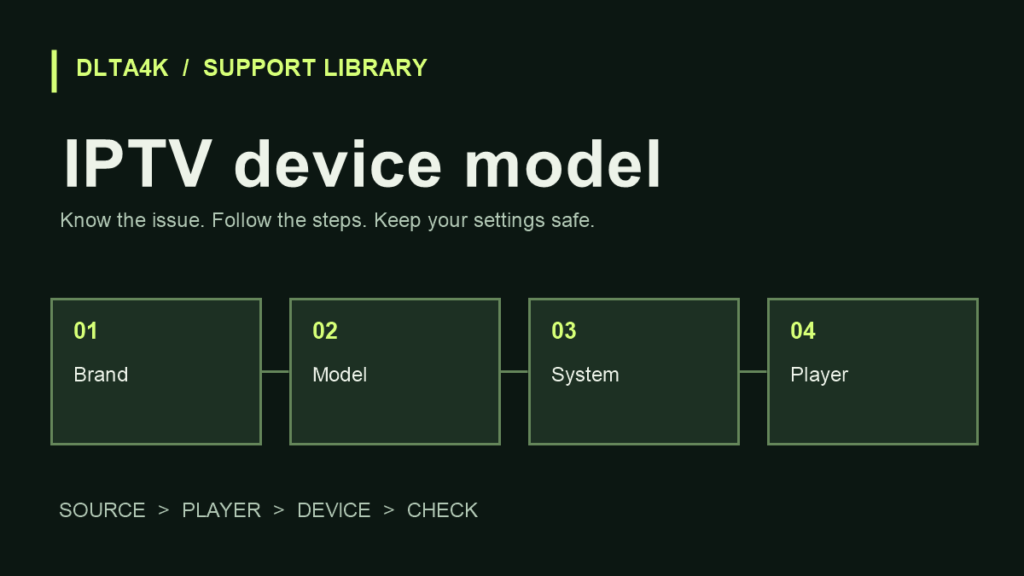 IPTV device model: معلومات الموديل التي تجعل سؤال التوافق أدق