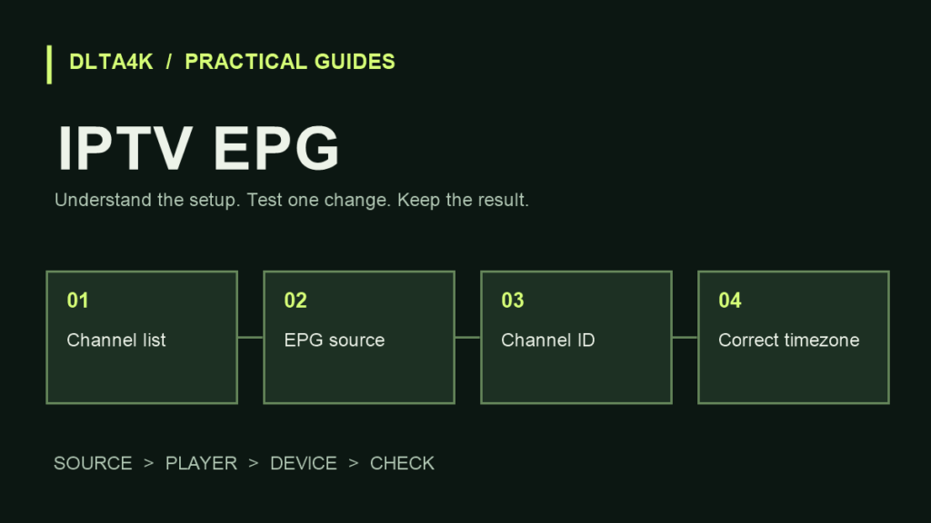 IPTV EPG: دليل البرامج والتوقيت