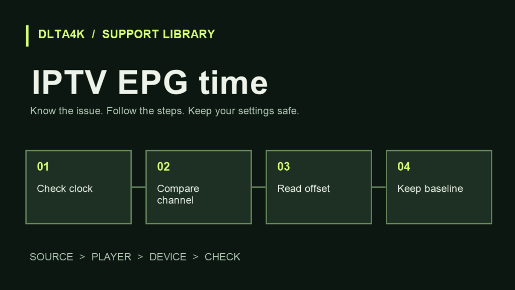 IPTV EPG time: توقيت دليل البرامج واختلاف الساعات