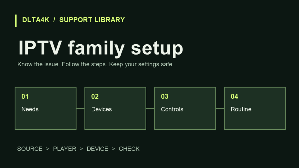 IPTV family setup: تجهيز استخدام عائلي مفهوم قبل الطلب
