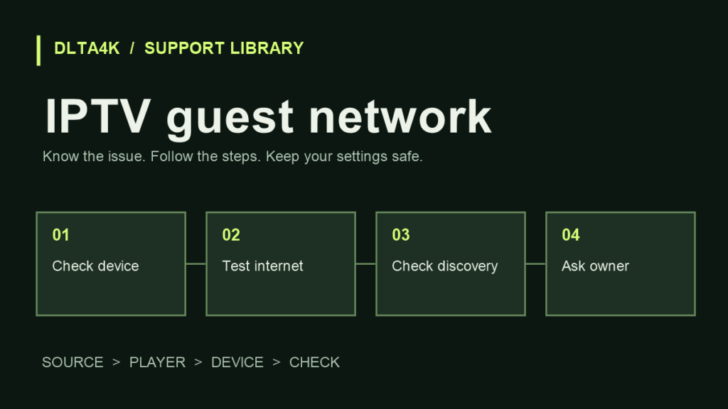 IPTV guest network: شبكة الضيوف والفرق بين الإنترنت واكتشاف الشاشة
