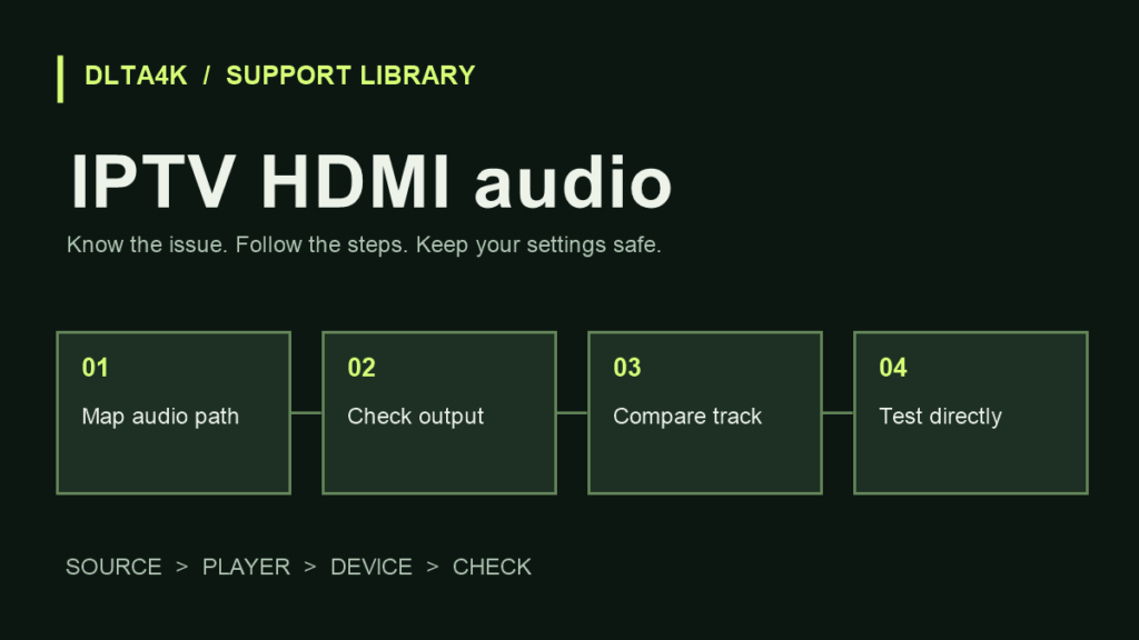 IPTV HDMI audio: صوت HDMI والأجهزة الخارجية