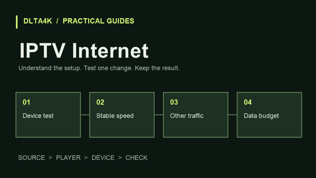 IPTV Internet: سرعة الإنترنت واستهلاك البيانات