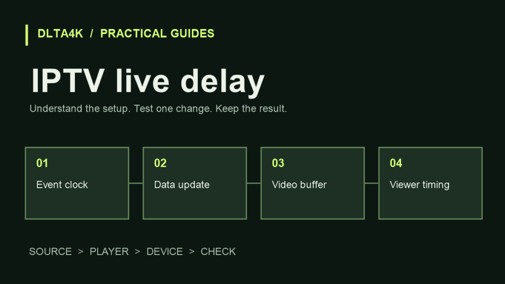 IPTV live delay: تأخير بث المباريات والنتائج