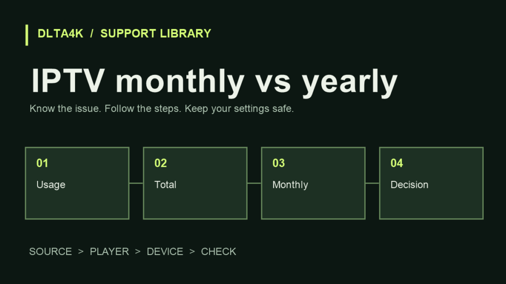 IPTV monthly vs yearly: اختيار مدة الاشتراك حسب الاستخدام