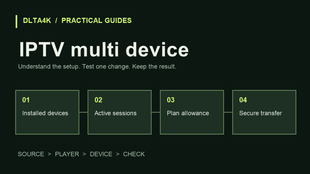 IPTV multi device: تعدد الأجهزة والجلسات المتزامنة