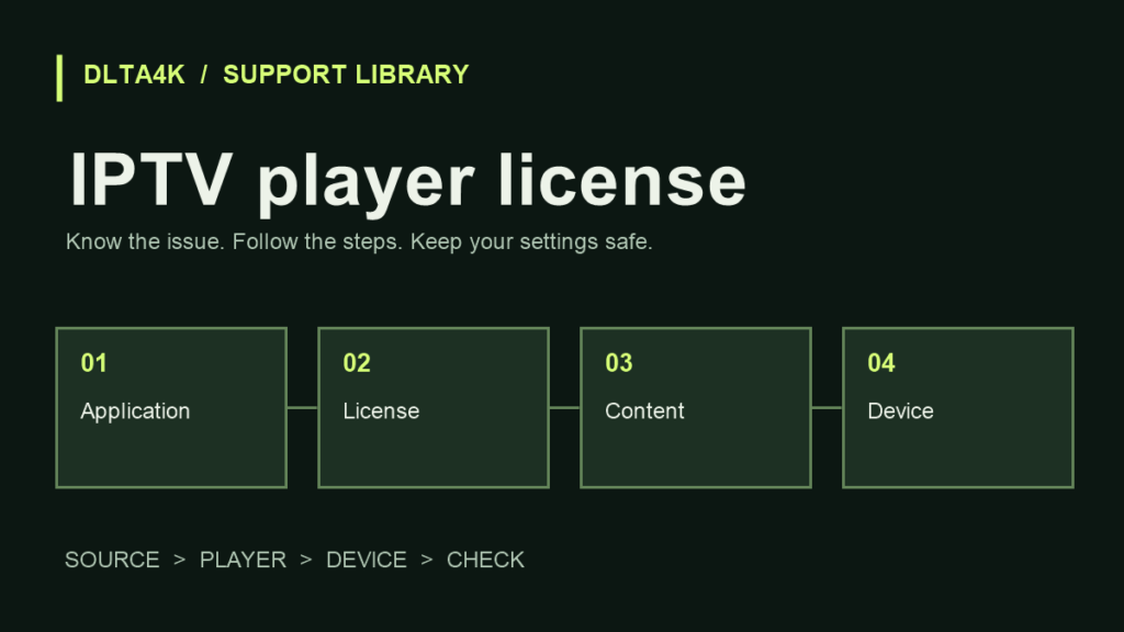 IPTV player license: ترخيص المشغل واشتراك المحتوى