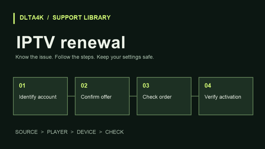 IPTV renewal: مراجعة التجديد وبيانات الطلب