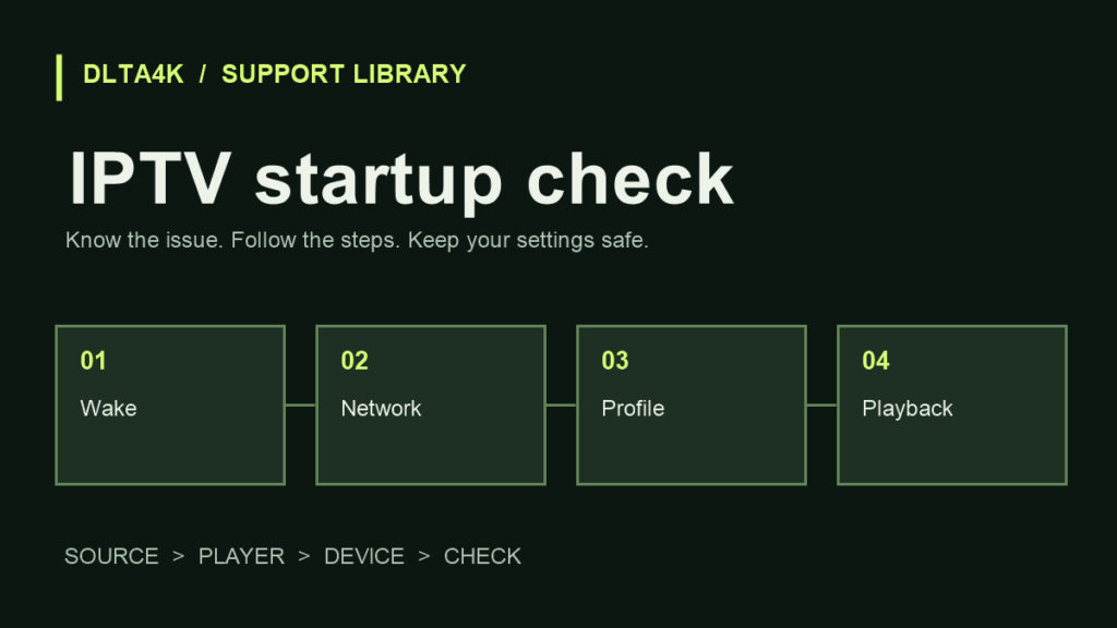 IPTV startup check: فحص المشغل بعد السكون وإعادة التشغيل