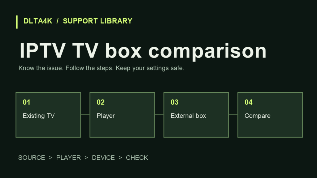 IPTV TV box comparison: تطبيق الشاشة أم جهاز بث خارجي؟