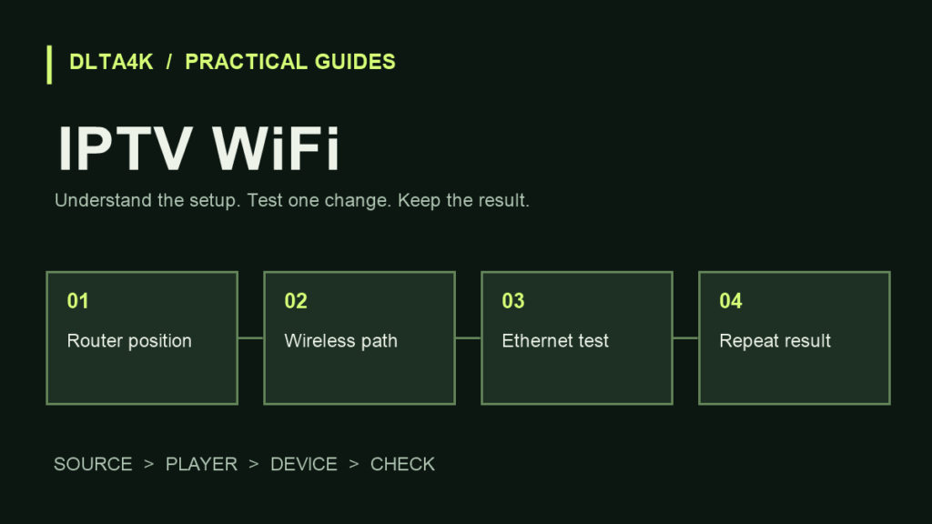 IPTV WiFi: الواي فاي أم كابل الشبكة